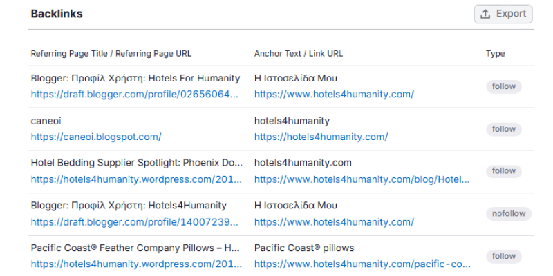 Backlinks Growth Analysis